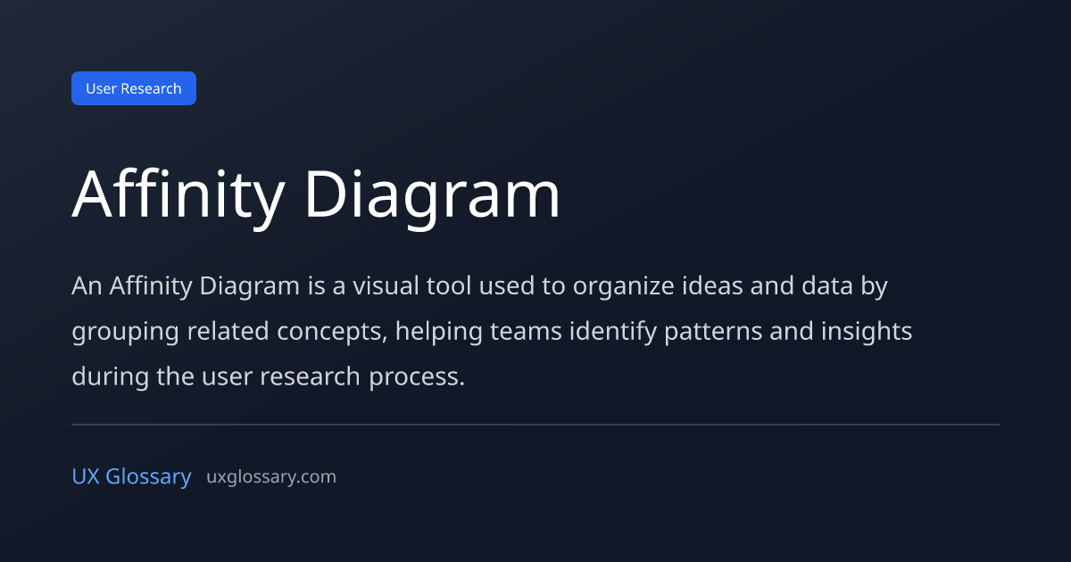 Affinity Diagram - Definition, Meaning & Examples | UX Glossary
