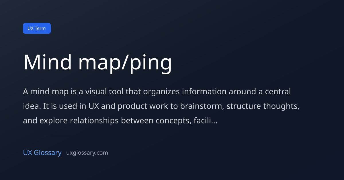 Mind map/ping - Definition, Meaning & Examples | UX Glossary