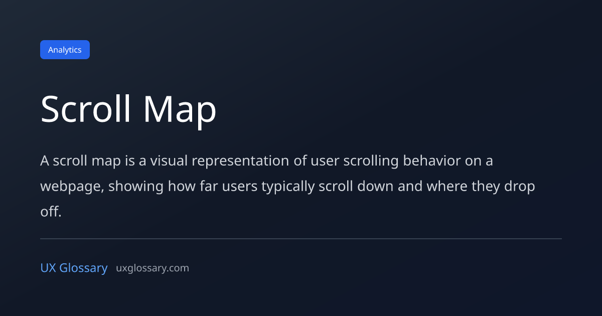 Scroll Map - Definition, Meaning & Examples | UX Glossary