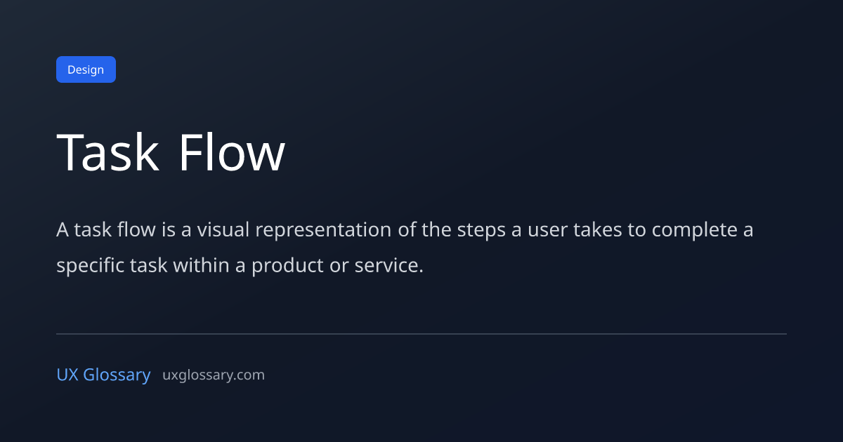 Task Flow - Definition, Meaning & Examples | UX Glossary